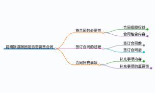 去昆明旅游跟团要签合同吗,昆明旅游跟团是否需要签合同