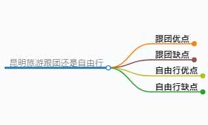 去昆明旅游跟团还是自由行,昆明旅游：跟团还是自由行？