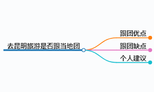 去昆明旅游跟当地团合适吗,昆明旅游：跟团游还是自由行？