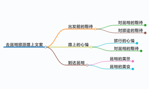 去昆明旅游路上文案,一、文艺风