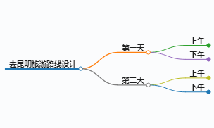 去昆明旅游路线设计图作文,昆明旅游路线设计