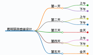 去昆明旅游路线设计图高清,昆明旅游路线设计图高清