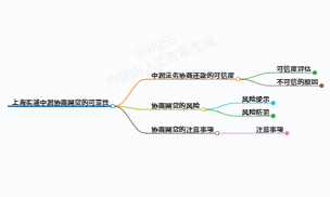 今天来科普一下上海实浦中润协商网贷靠谱吗