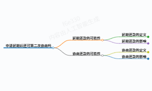 简单明了!申请延期后还可第二次协商吗