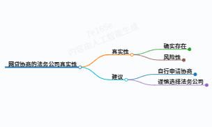 给大家科普一下网贷协商的法务公司是真的吗