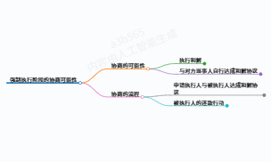 简单科普一下到了强制执行阶段还能协商吗