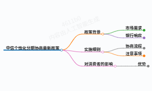 给大家科普下中信个性化分期协商最新政策