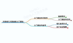 简单科普一下招商银行欠款逾期还要上门调查是怎么回事