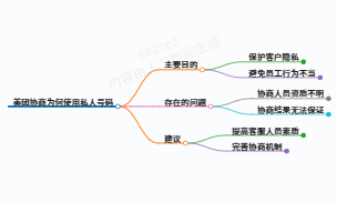 一分钟了解:为什么美团协商也是私人号码