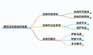 一起来了解下网贷经过法务协商真的有用吗