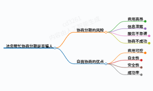 一起来了解下法务帮忙协商分期是骗人的吗