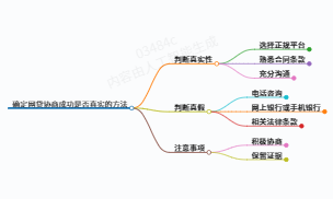 一起来了解一下网贷协商成功怎么确定是真的