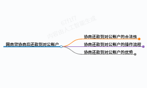 科普了解一下网商贷协商后还到对公账户了