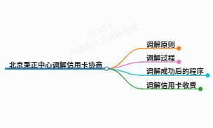 科普一下!北京秉正中心调解信用卡协商