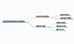 今天来科普一下你我贷协商好了还在联系别人