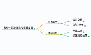 去石林旅游住昆明哪里方便,去石林旅游住昆明哪里方便一点