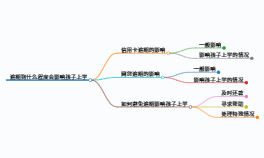 给你们科普一下逾期到什么程度会影响孩子上学