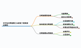 「普及一下」支付宝花呗逾期之后都修复了能恢复花呗吗