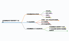 一分钟了解:申请逾期减免要提供个人征信吗