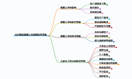 简单叙述一下电信物流逾期订单风险防控措施