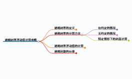 简单普及一下逾期利率浮动值怎么算逾期利率