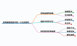 简单明了!花呗逾期重新申请一个会扣钱吗