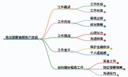 科普了一下电话提醒逾期客户还款是干什么