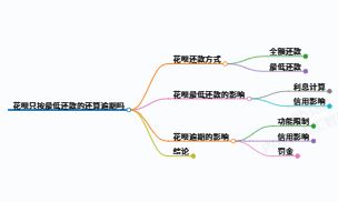 给你们科普一下花呗只按最低还款的还算逾期吗