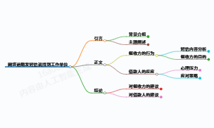 科普了一下网贷逾期发短信说找到工作单位