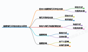 简单科普一下逾期银行要是问钱用途怎么回答