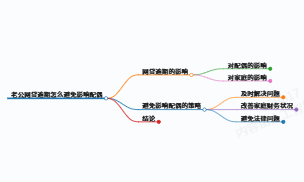 科普了解一下老公网贷逾期怎么避免影响配偶