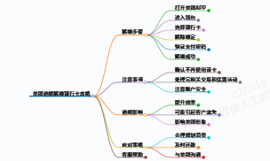 「普及一下」美团逾期解绑银行卡吗怎么办啊