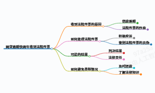 一起来了解一下网贷逾期快两年了收到法院传票