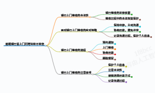 科普一下,逾期银行说上门问地址给不给他