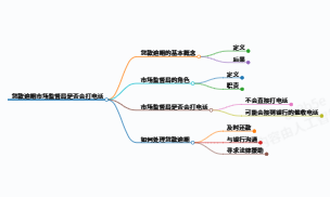 科普一下,贷款逾期市场监督局会打电话吗