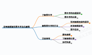 一起来了解下花呗逾期被拉黑名单怎么解除呢