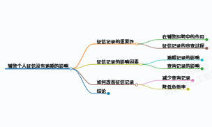 给你们科普一下辅警个人征信没有逾期有影响吗